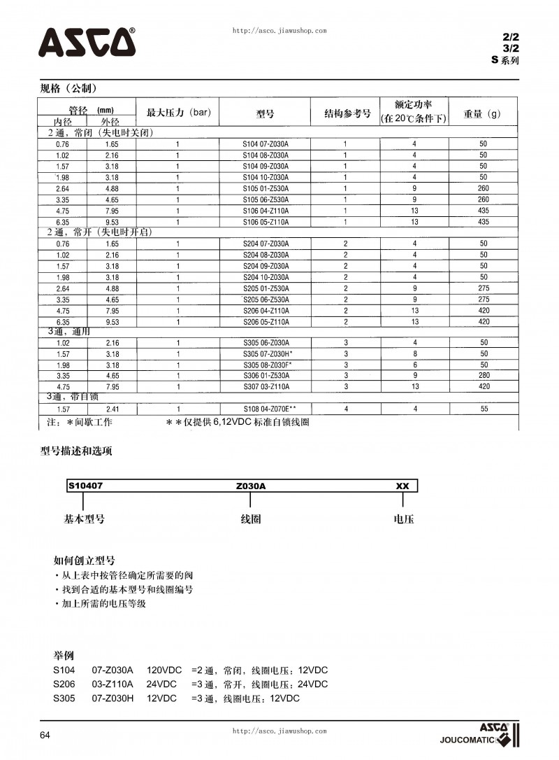 ASCO電磁閥選型樣本_頁(yè)面_65