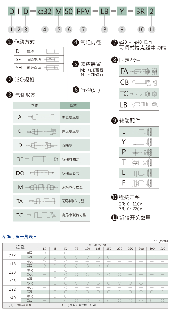 HINAKA氣缸,DIA無(wú)尾基本型