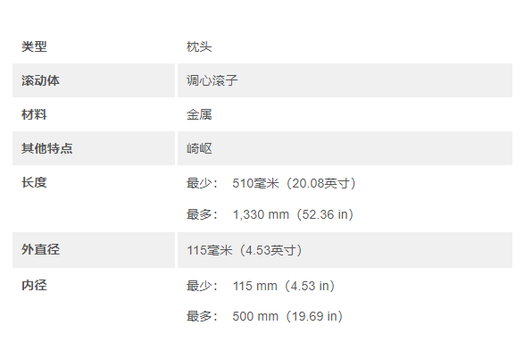 SKF軸承座SNL 3系列