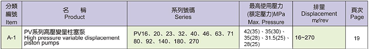 KOMPASS高壓變量柱塞泵A-1 PV 系列