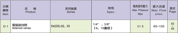 KOMPASS電磁換向閥 D4、D5-02、03系列