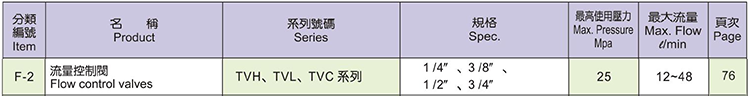 KOMPASS流量控制閥 TVH、TVL、TVC系列