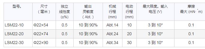 SAKAE直線運(yùn)動(dòng)電位器