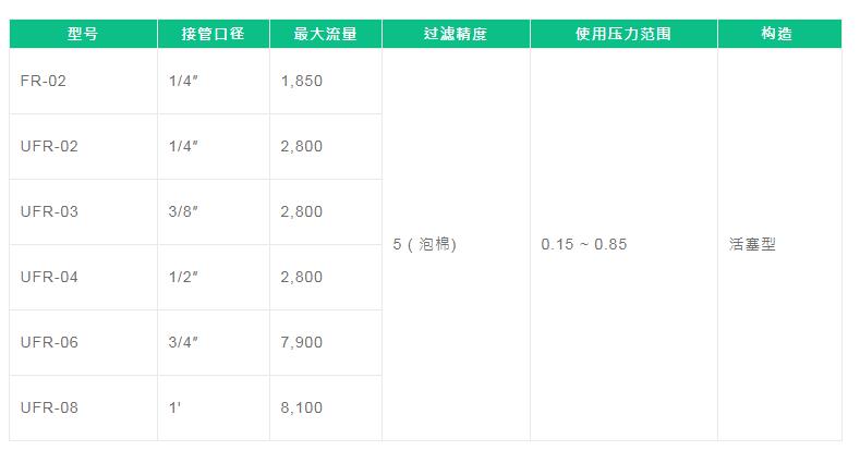 FONRAY調壓閥