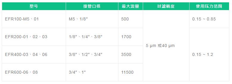 FONRAY調壓閥