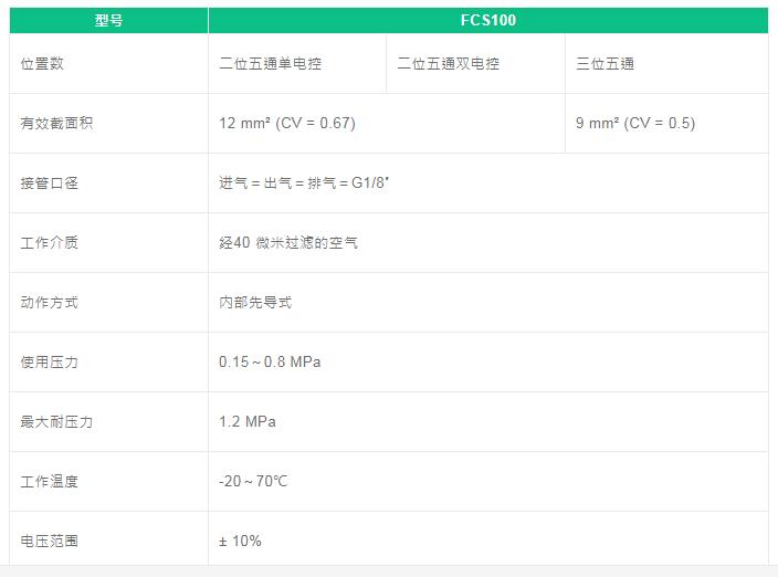 FONRAY集成閥