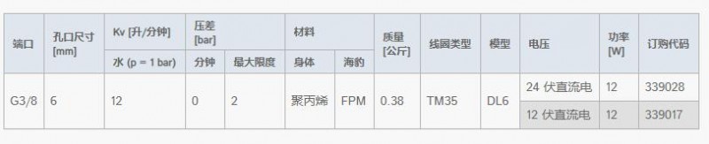 JAKSA軸向電磁閥