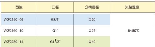 KUOIN角座閥