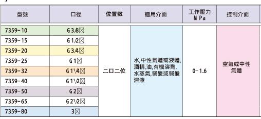 KUOIN角座閥