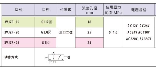 KUOIN截止閥
