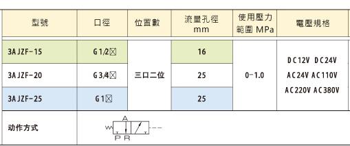 KUOIN截止閥