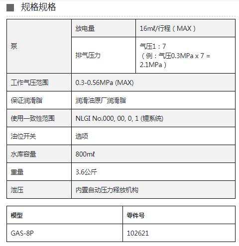 LUBE緊湊型氣動潤滑脂泵