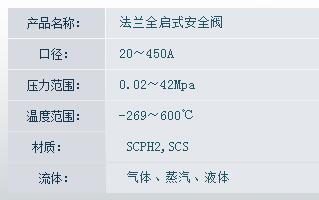 MIHANA法蘭全啟式安全閥