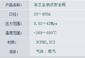 MIHANA法蘭全啟式安全閥