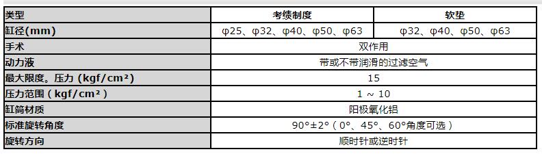 POSU擺動夾緊缸