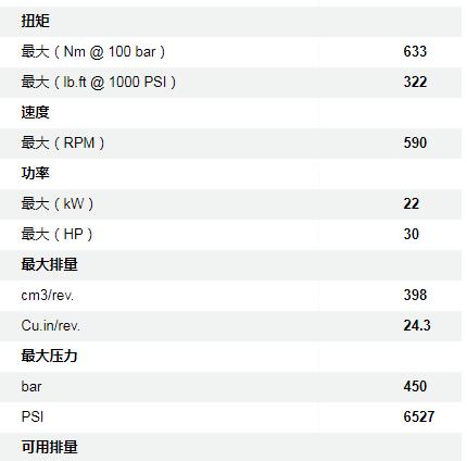 POCLAIN馬達
