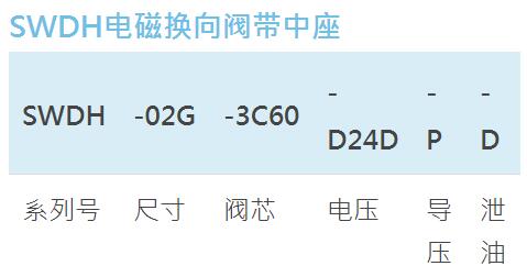 REXPOWER方向控制閥