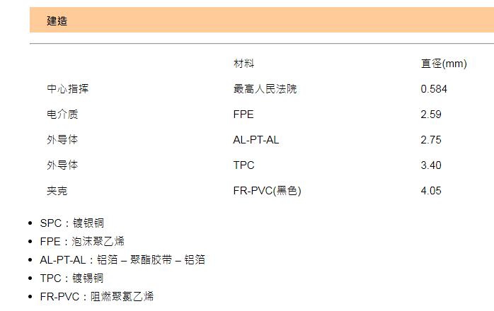 SCONN電纜