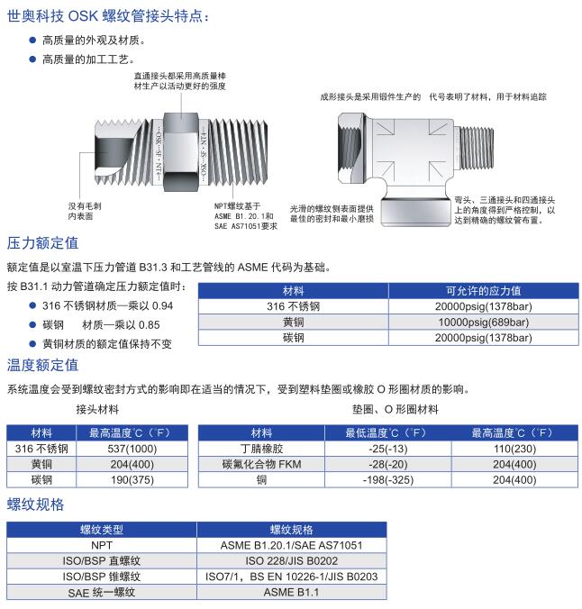 OSK螺紋管接頭