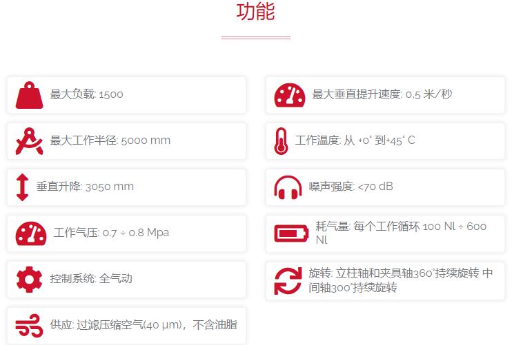 dalmec 剛性操縱臂Megapartner系列