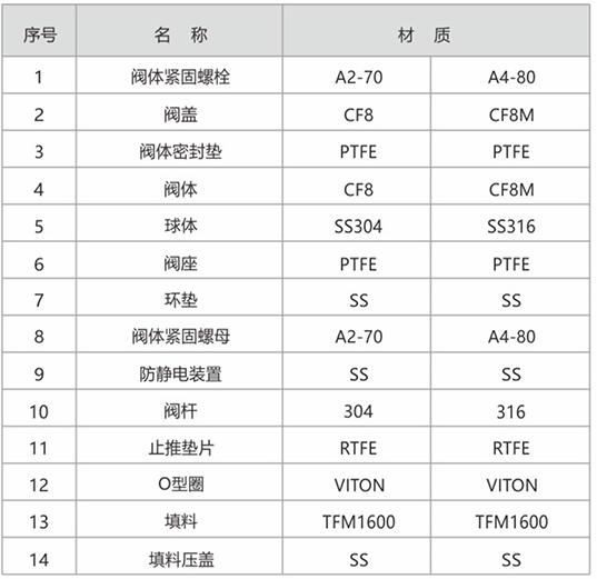 Darhor 電動不銹鋼球閥三片式系列
