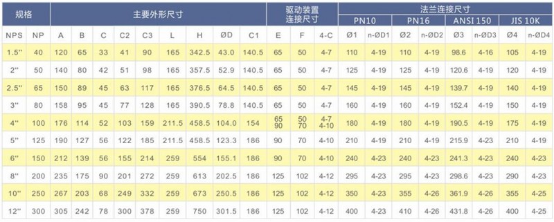 Darhor 電動半襯蝶閥系列