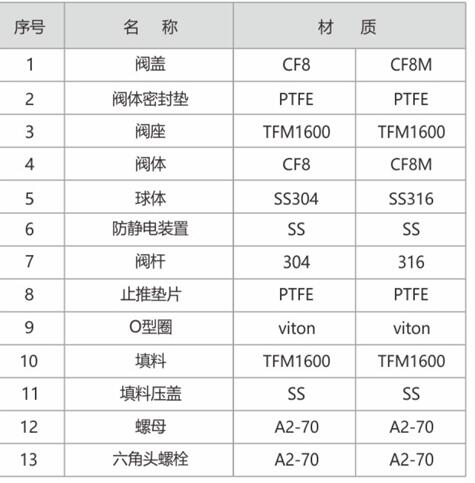 Darhor 氣動快裝球閥系列