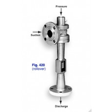 S-K Schutte  Koerting氣體噴射壓縮機系列