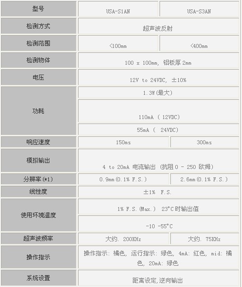 日本TAKEX超聲波傳感器