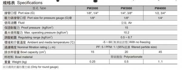 NEUMA 過濾調節器系列