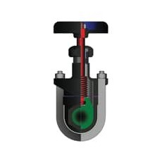 POWELL VALVES 鐵制閘閥3460/3462系列
